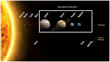 Read more about the article Our solar system